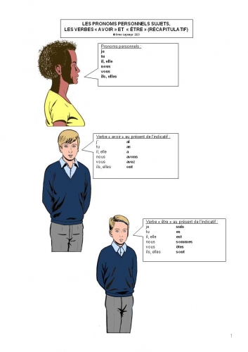 pronoms personnels, avoir, être, verbes, conjugaison, verbs, French, comic strip, français, bande dessinée